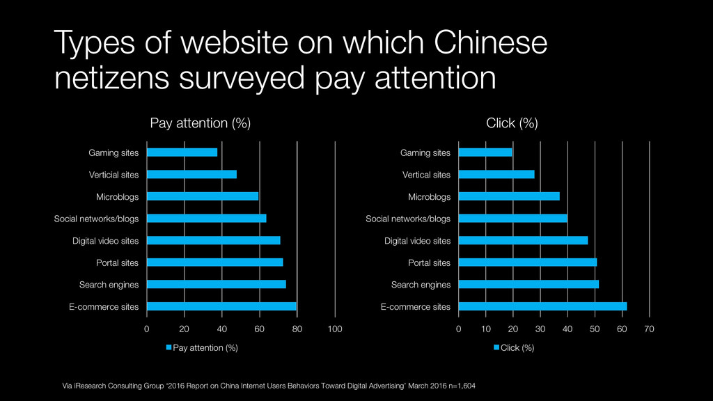 "Marketing Strategy For Video Games