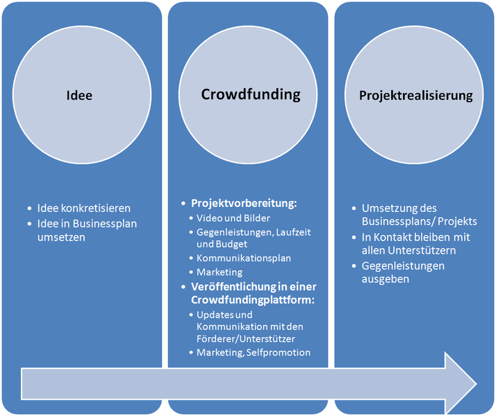 "Marketing Video Industry