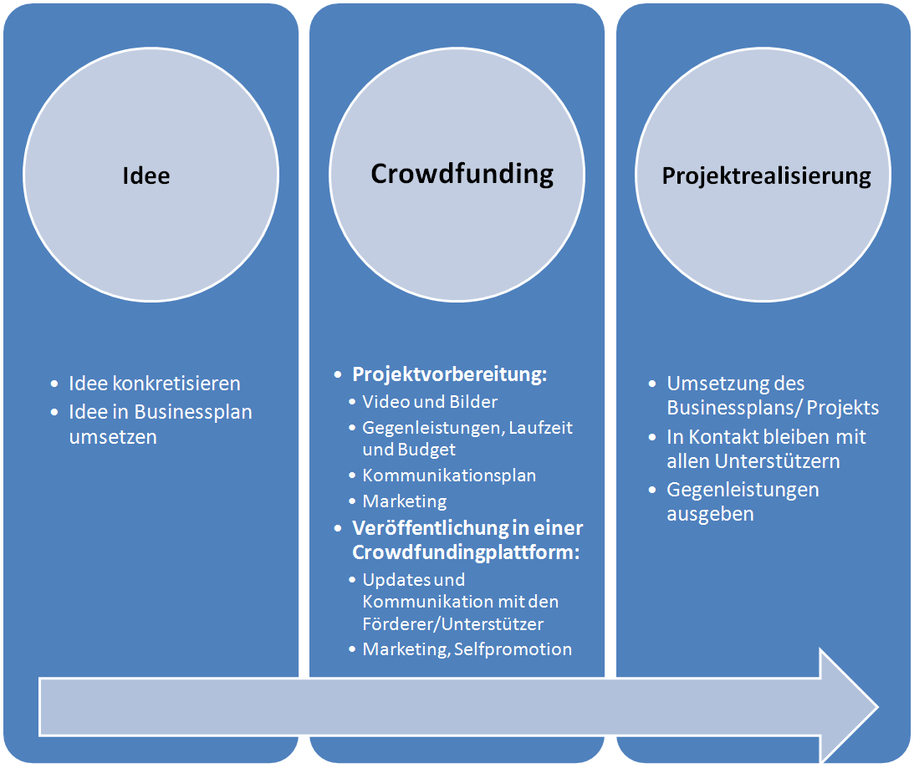 "Video Marketing Orlando