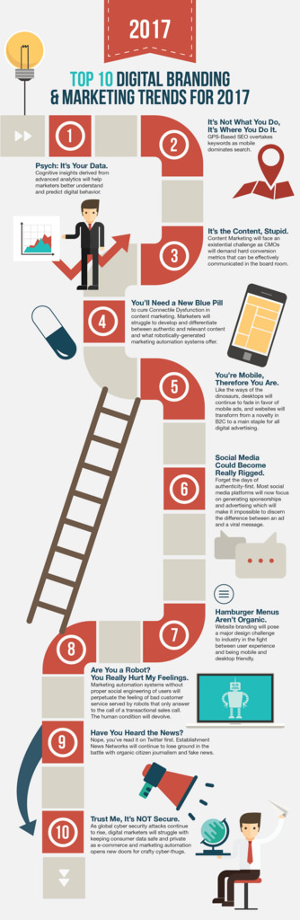 "How To Make All Your Youtube Videos Private Eyes Cast 2016 M