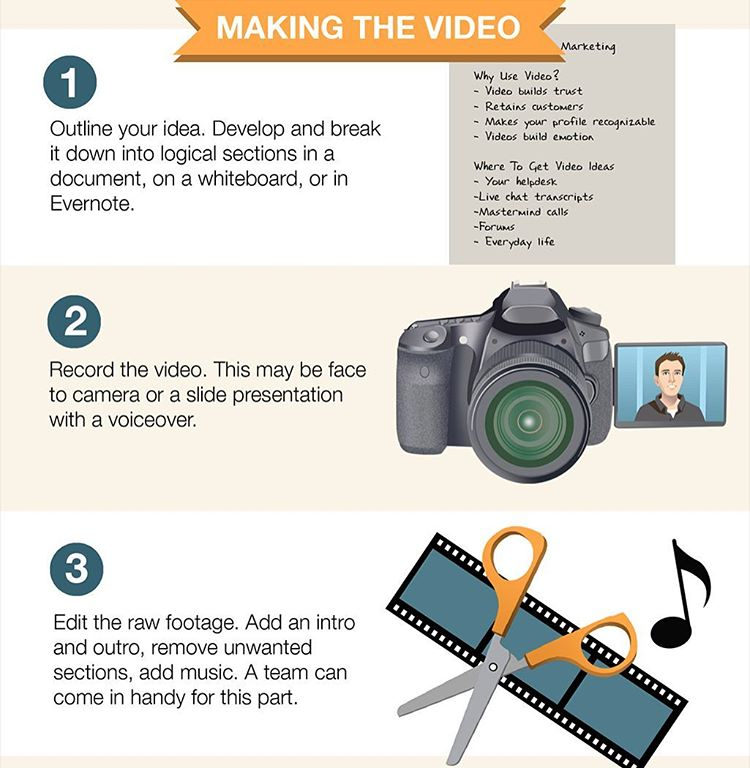 "Make Videos Slow Motion Machining